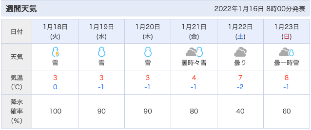 兵庫県北部の週間天気予報