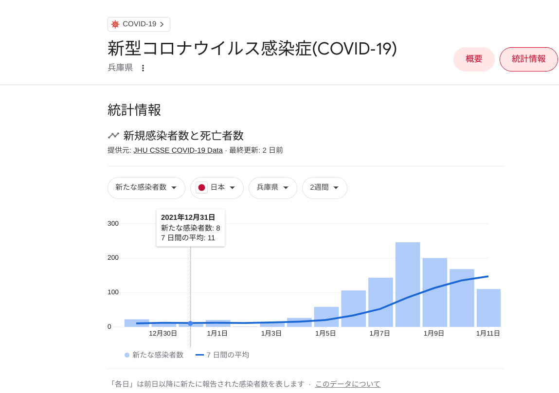 兵庫県の感染者推移