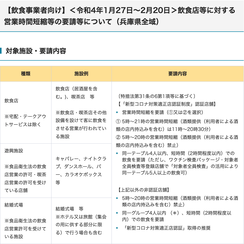 兵庫県「飲食事業者に対する要請等について」