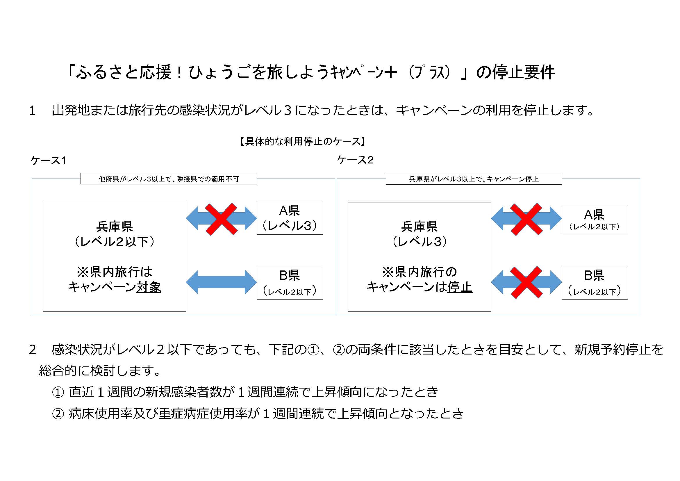 「ふるさと応援！ひょうごを旅しようｷｬﾝﾍﾟｰﾝ＋（ﾌﾟﾗｽ）」の停止要件