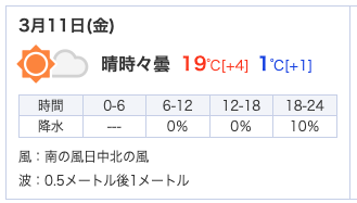 激しい日本海側の寒暖の差