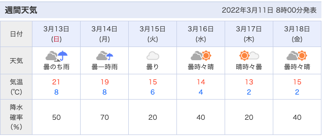 兵庫県北部の週間天気予報