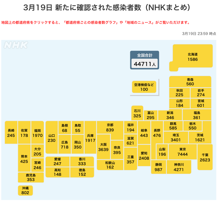 全国の感染者数（令和４年３月１９日）