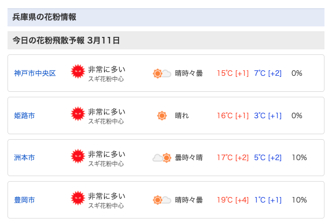 兵庫県の花粉情報