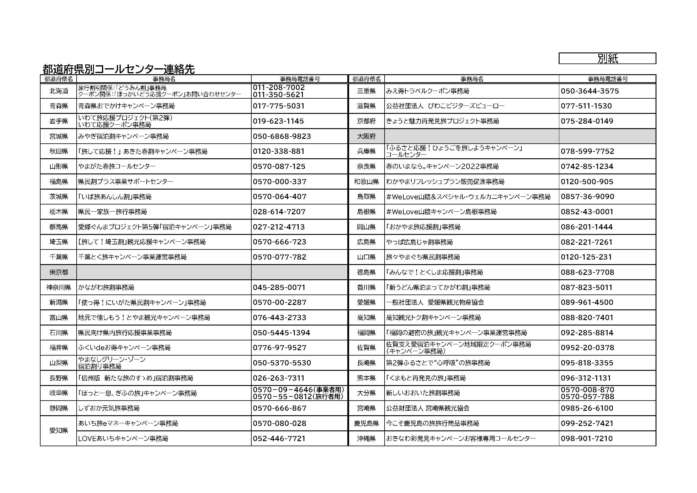 全国府県毎の県民割状況