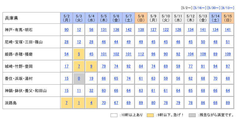 じゃらんネット兵庫県のGW空室残数