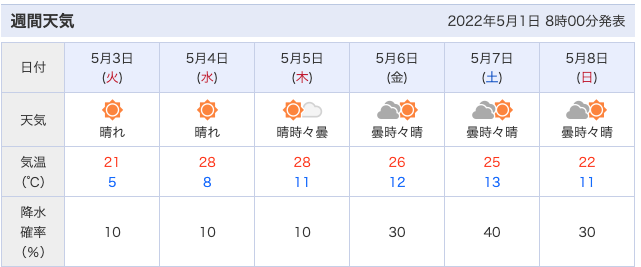 GWの兵庫県北部、お天気安定しています