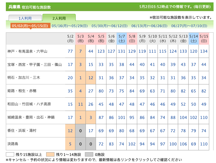 楽天トラベル兵庫県のGW空室残数