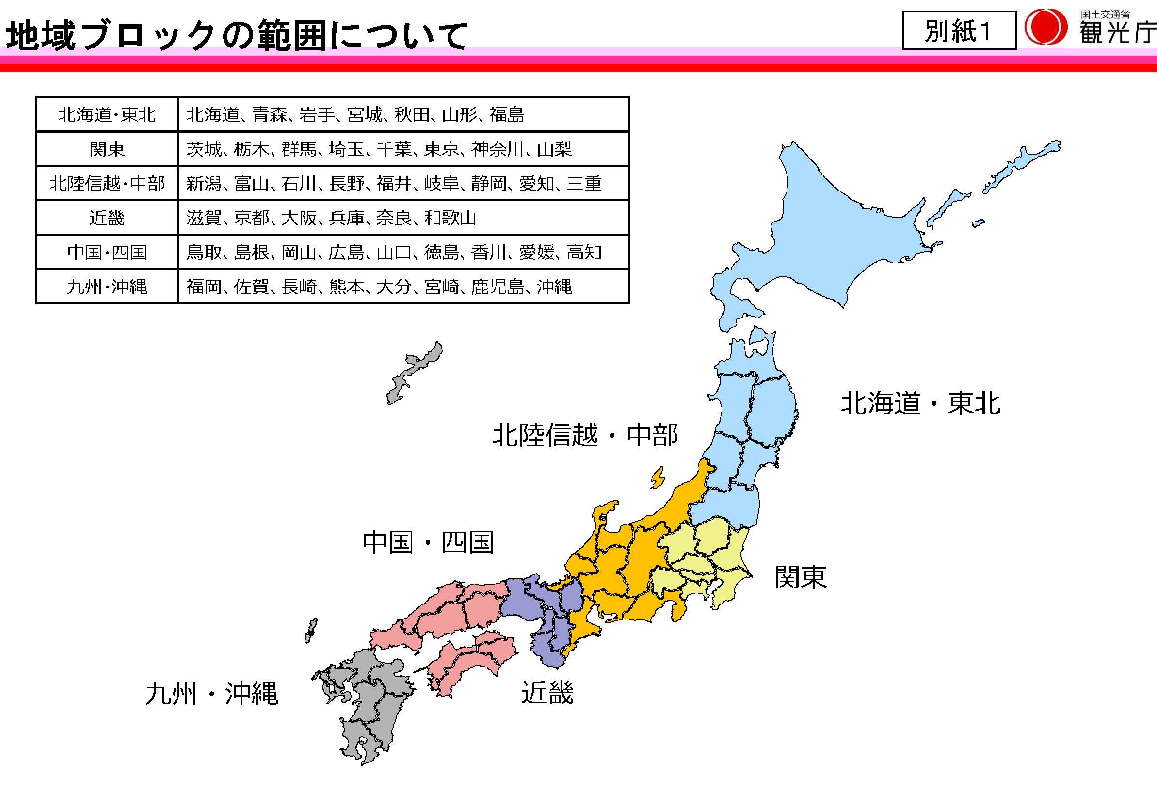 都道府県民割のブロック制