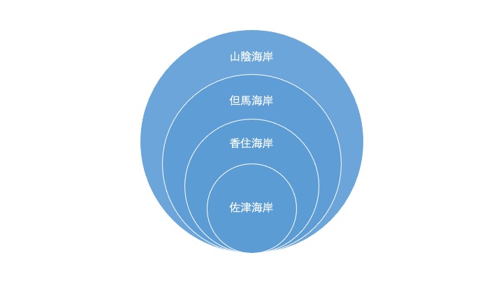 海岸名称について