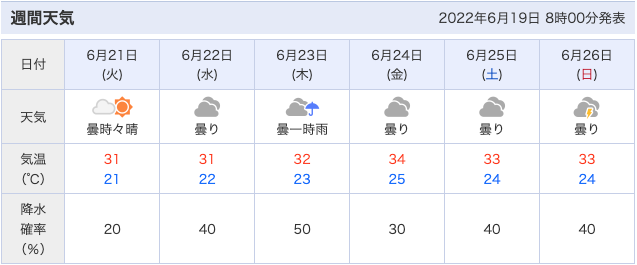 から梅雨な週間天気予報