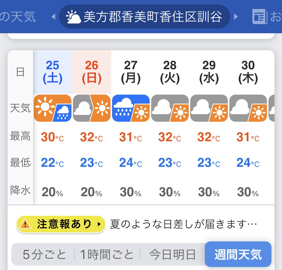 Weathernewsの週間天気予報