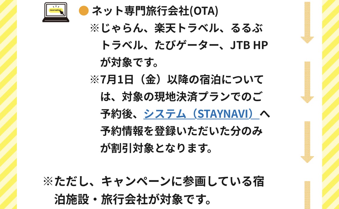 兵庫県民割、宿泊予約サイトからの予約にも適用可能に！