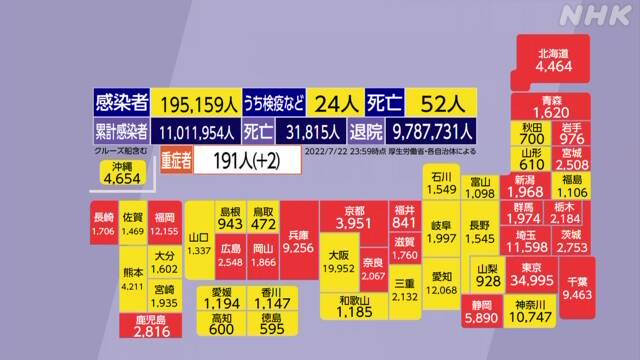 7/22発表の全国都道県別感染者数（NHK)