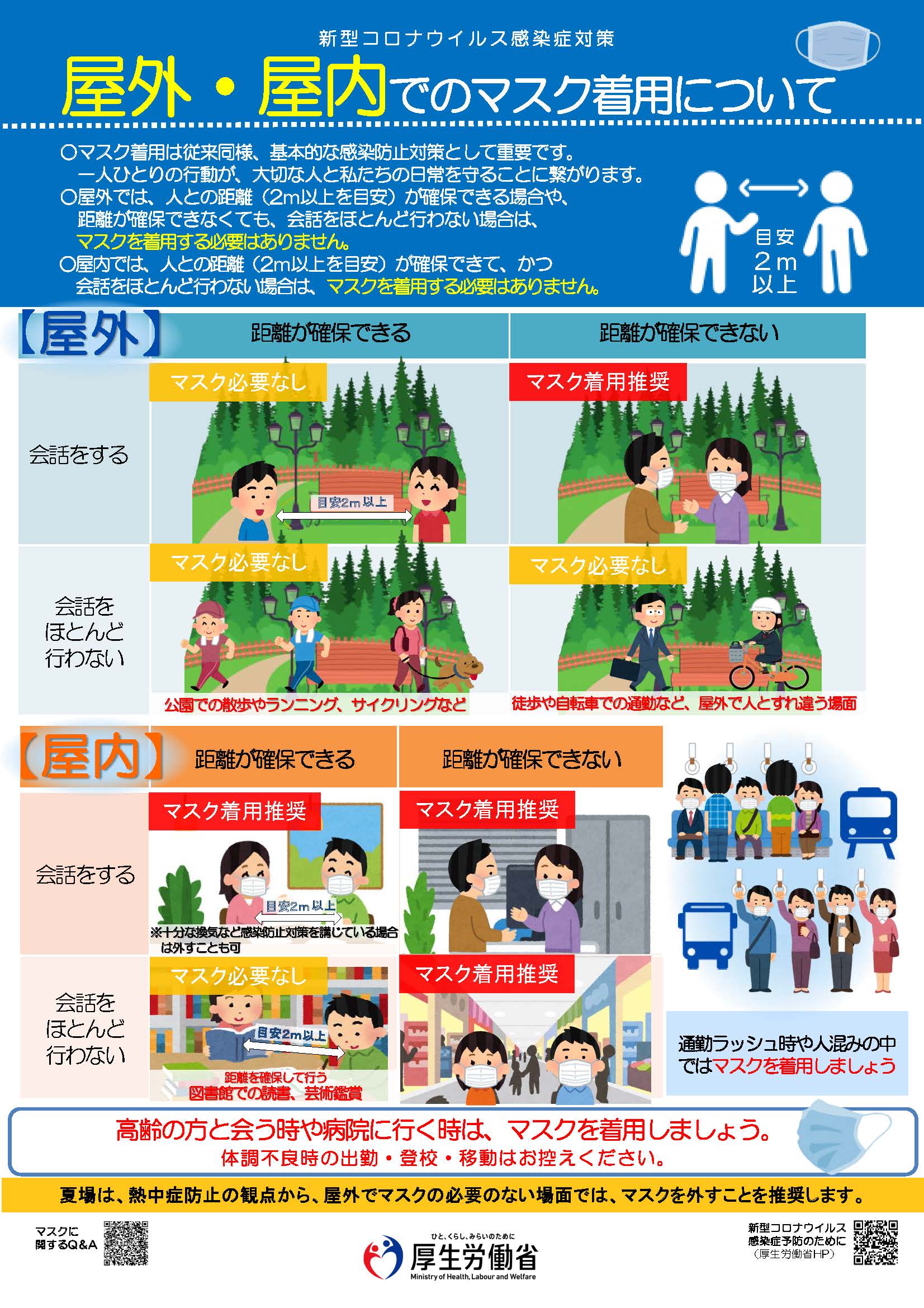 マスクの着用についての最新ルール（令和４年５月）