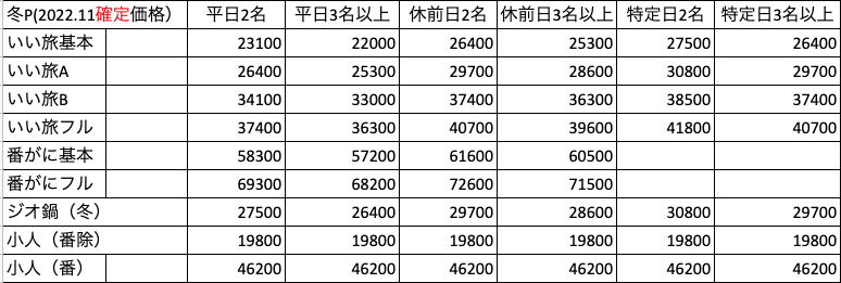 ２０２２年から２３年の松葉ガニプラン価格一覧