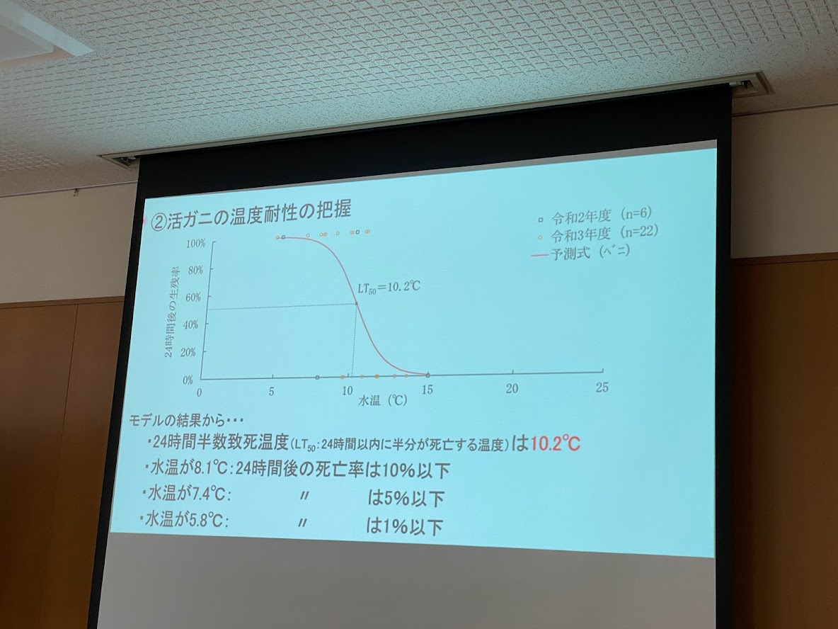 紅ガニを活きたままにする適正水温について