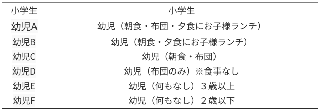 小学生・幼児様料金内訳