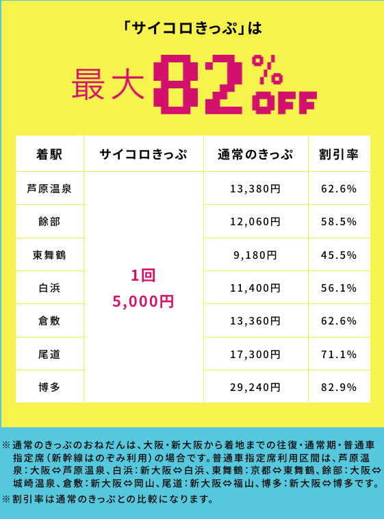 最大８２％引！大阪から七か所の行き先がある