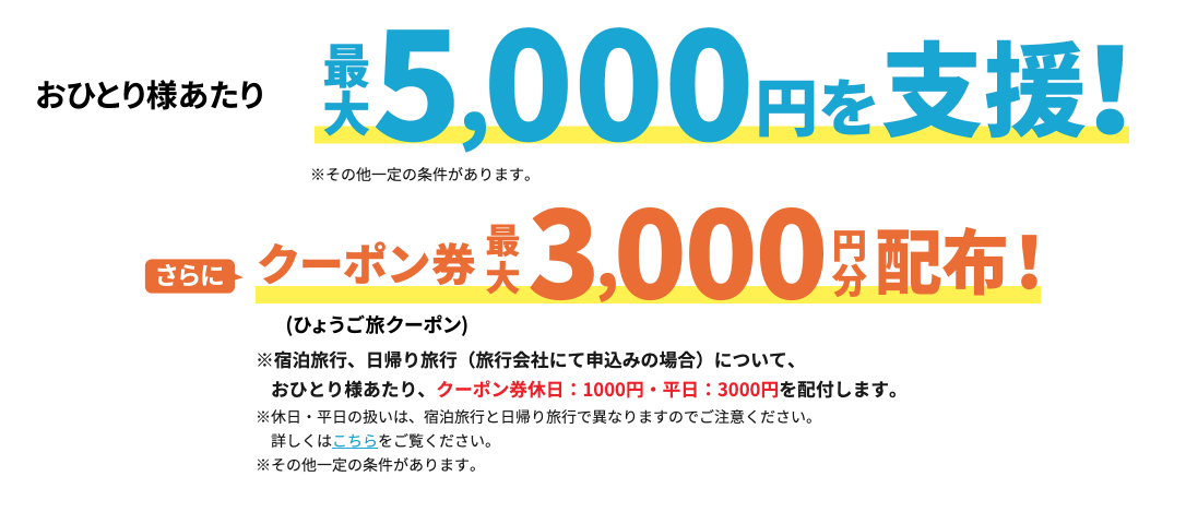 全国旅行支援の支援額について