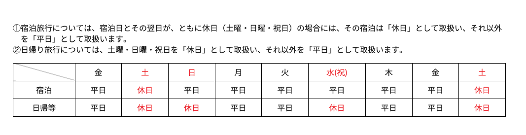 宿泊は土曜日は休日となるので要注意