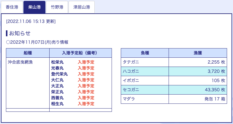 柴山港漁獲日報20221107