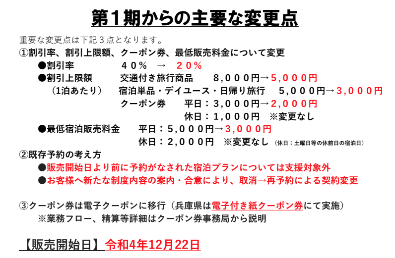 令和５年１月１０日以降の全国旅行支援（兵庫県）における変更点