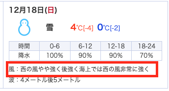 西風を伴う雪なので海雪