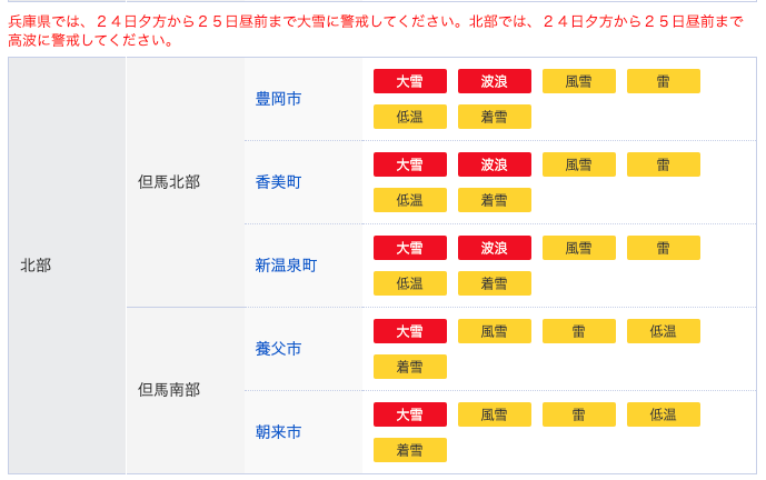 早々と大雪波浪警報が