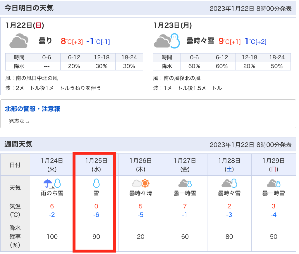 １月２５日の最低気温はマイナス６度