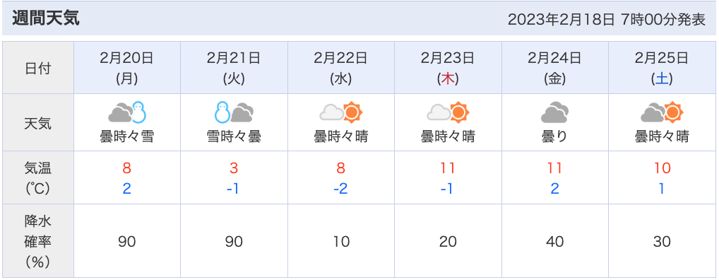 兵庫県北部の週間天気予報