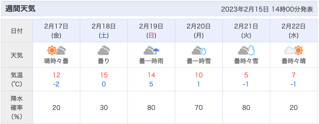 兵庫県北部の週間天気予報