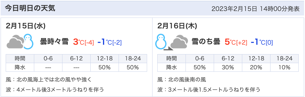 ２月中旬、雪マークの２日間