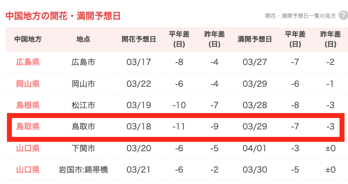 令和５年近畿地方の桜の開花予想