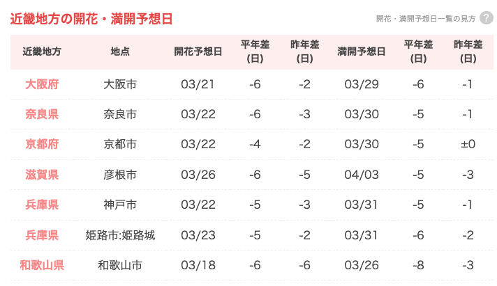 令和５年近畿地方の桜の開花予想