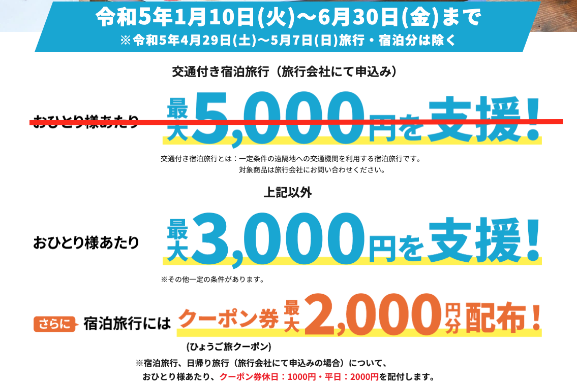 3千円の支援と平日2千円のクーポンはこれまでと同様