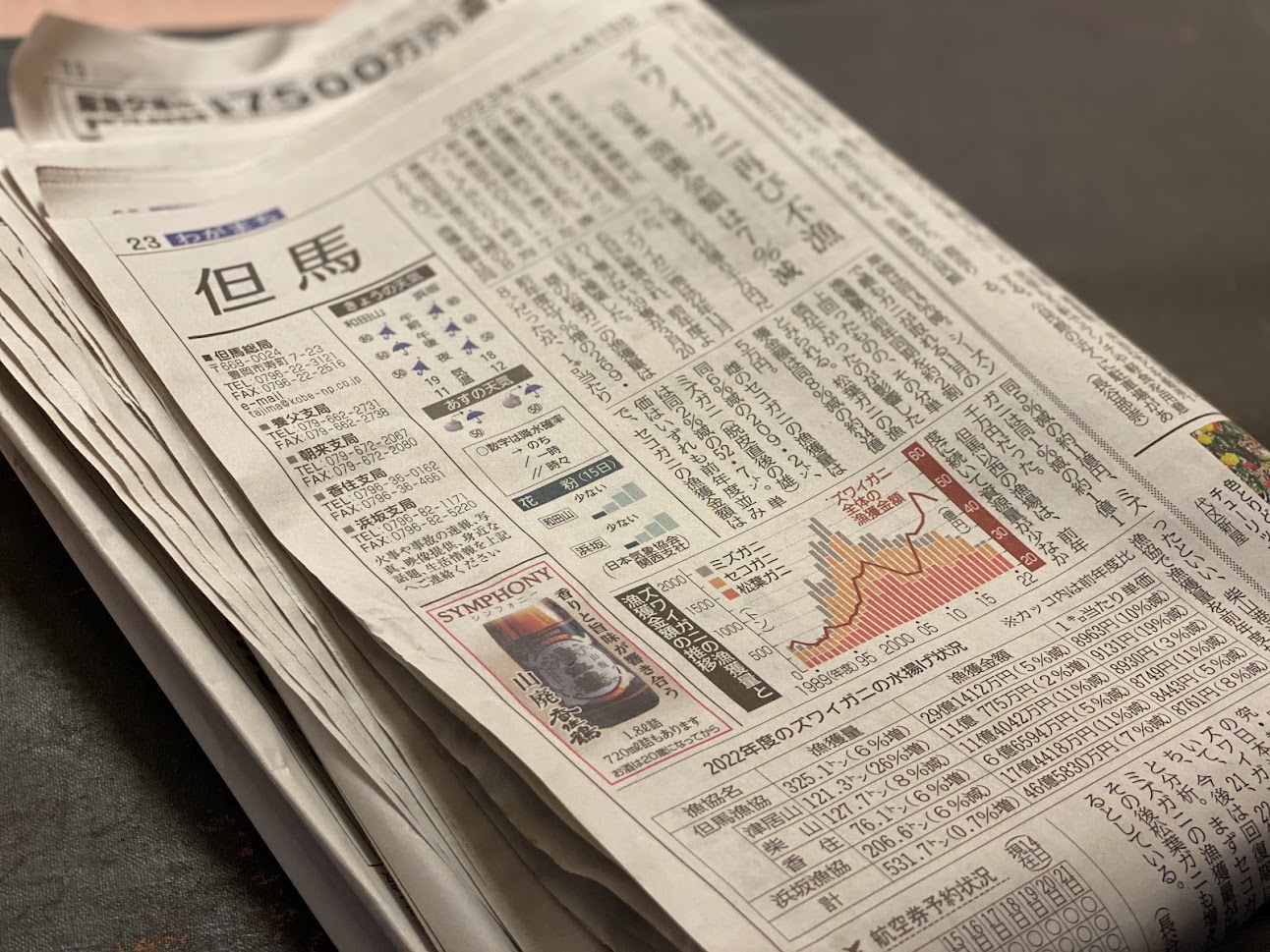 神戸新聞の地方卵（但馬欄）に掲載された