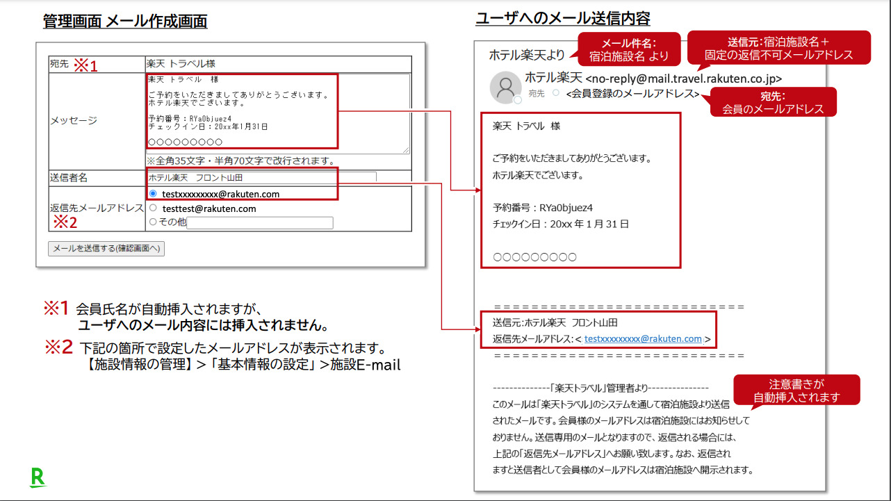 楽天トラベルから予約したお客様へ宿がお問い合わせをした場合のメールはこんな内容になります