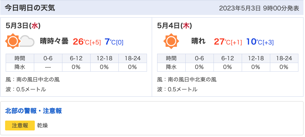 兵庫県北部５月３日、４日のお天気