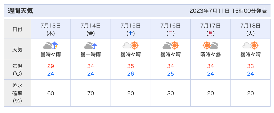 令和5年7月３連休の天気予報