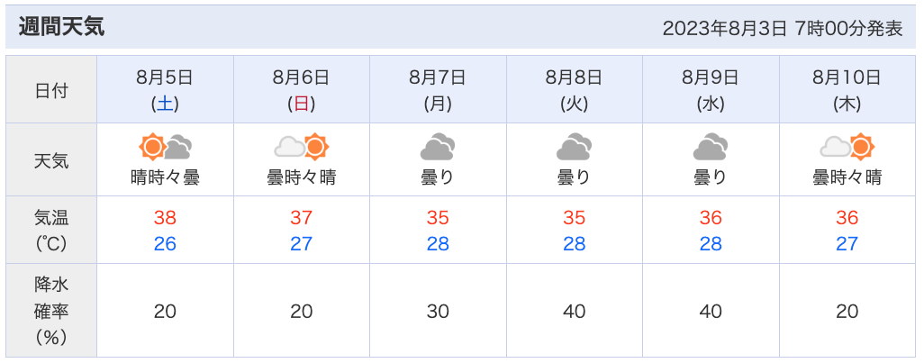 ８月第１週、週末のお天気