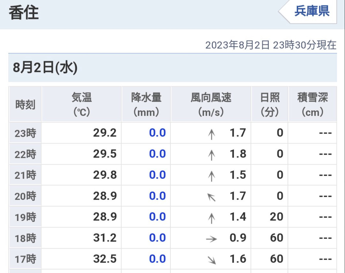 夜になっても30℃近い暑さが続いています