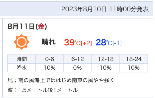 最高気温39度、熱中症にご注意下さい