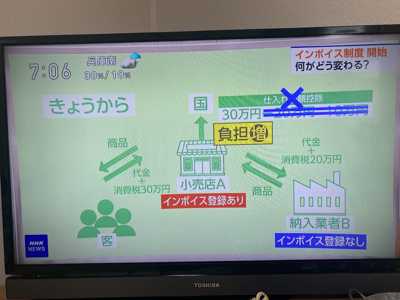 令和5年10月1日よりインボイス制度スタート！