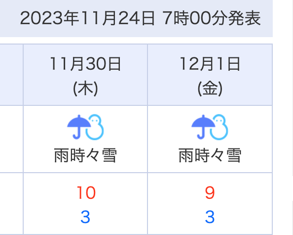 11月に天気予報で雪マーク！