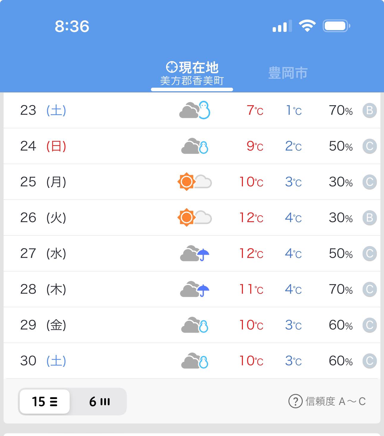 12月下旬の天気予報（Yahoo!天気予報より）