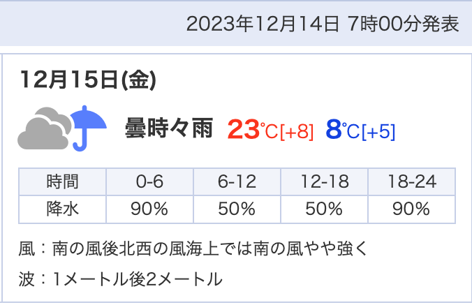 Yahoo！天気予報より