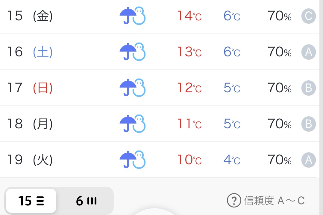 本当に怖いのは最低気温が氷点下になった時！