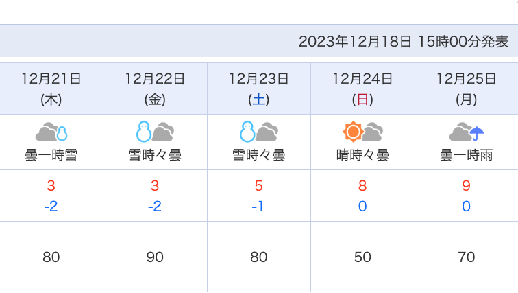 最低気温が氷点下予想