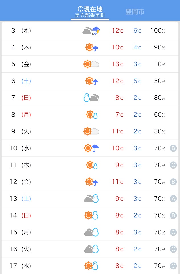 令和6年年初の天気予報